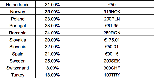 Eurpe Tax Refund 2